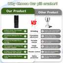 Cordless Electric Pill Crusher Grinder Pulverizer，Suitable for Children, the Elderly and Pets to Grind Pills，Multiple Small/Large Pills, Vitamins，Removable Grinding Cup for Easy Cleaning