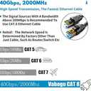 Cat 8 Ethernet Cable, 25ft Heavy Duty High Speed Internet Network Cable, Professional LAN Cable, 26AWG, 2000Mhz 40Gbps with Gold Plated RJ45 Connector, Shielded in Wall, Indoor&Outdoor