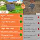 Bosceos Solar Outdoor String Lights Waterproof, 200FT Solar Powered String Lights for Outside with Shatterproof Bulbs, Dimmable ST38 LED Lights String, Patio Hanging Lights for Backyard Garden Party