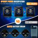 Portable Shower for Camping, 8000mAh Rechargeable Camping Shower Pump with XL Foldable Bucket, IPX8 Waterproof, Surrounding Water Inlet, 5 Pressure Modes Outdoor Shower Pump for Hiking, Travel, Pet
