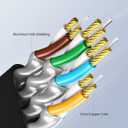 UGREEN Cat 7 Ethernet Cable, 50FT Ethernet Cable with 10Gbps High Speed, 100% Pure Copper Wire and Gold-Plated Connectors, Flat Design, Compatible with Gaming PS5/4/3 Xbox PC Laptop Modem Router