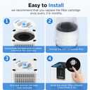 MOOKA M05 Air Purifier Filter, 3-in-1 True HEPA Filter, High-Efficiency Activated Carbon Air Filter for Smoke, Odor, Dander, Pollen