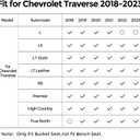 for Chevy Traverse 2018-2023 Floor Mats & Cargo Liner ONLY for 7 Seats Bucket Seats, All Weather TPE Rubber Mats for Chevy/for Chevrolet Traverse Accessories (Fit 2024 Traverse Limited)