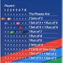 Phase 10 Scoreboard New Upgrade, Acrylic Scoreboard for Phase 10 Card Game with 8 Colored Cribbage Pegs, Fun Board Card Games Accessories for Adults, Families, Parties & Travel