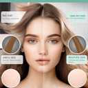 Cobbe 2 Pack Replacement Filters for Handheld Shower Head - Water Softener Filters Beads for Hard Water - Remove Chlorine - Reduces Dry Itchy Skin