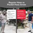 Pocket Hose Arrow, AS SEEN ON TV, Customizable Spray Nozzle from Powerful Jet Stream Cleaning to Gentle Garden Watering, Flow Force Tech, 4 Precision Tips, Rust-Resistant, Non-Slip Grip, Car Wash