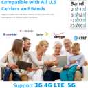 Cell Phone Booster for Home Office | 2 Inside Antennas| Boosts 5G & 4G LTE | Cell Phone Signal Booster for All U.S. Carriers| Up to 8000 Sq.Ft | FCC Approved
