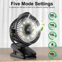 Minthouz Clip on Fan - 720 Rotation Portable Small Fan with LCD Digital Display, 8000mAh Low Noise Desk Fan for Outdoor Camping/Stroller/Home/Office