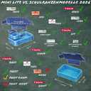 My Vesperbox Lite  Mini Lite - Kids Bento Lunch Box  Extra Durable Lunchbox for Toddlers and School  Leakproof, Child-Friendly, Ideal for Daycare, Preschool & Elementary School (7.48 x 5.12 x 1.97 in, Mini Lite - Pink - Purple - 19x13x5cm)