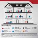 Kidde Smoke Detector, 4-Inch Compact, AA Battery Powered, 10SDR