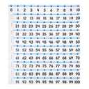 hand2mind -20 to 100 Integer Number Line for Classroom Wall, Math Borders Classroom Bulletin, Number Lines for Students, Teacher Supplies, Number Line with Negative Numbers, Math Posters (12 Sections)