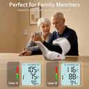 Upper Arm Blood Pressure Monitor for Home Use, Large Backlit LCD, Automatic Cuff Expands to 7.1"-16.5", One-Touch Barrel-Type Blood Pressure Monitors, Dual User 99x2 Memory, White