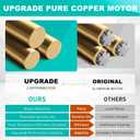 Upgraded Copper Motor 696N-R02 B Unit 50CFM Fan Compatible with Broan-Nutone 688-K 688-J 688-H 688-G 695N-R02 B, 696N-R01 B, 695N-R02 B,2.0 Sones,S97012026 Fan Assembly, 7-1/4" x 7-1/8" , 4.5"