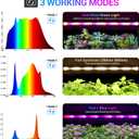 LED Grow Lights Strips for Indoor Plants, 3 Working Modes & 10 Dimmable Levels Plant Lights with Auto Cycle Timer 3/9/12Hrs, 36W Full Spectrum DIY Growing Lamps for Seedings Hydroponics, 6 Strips
