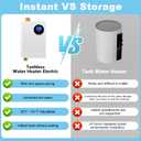Tankless Water Heater Electric 110V, 3000W Instant Water Heater Under Sink, On Demand Hot Water Heater Electric with Digital Display, Portable Small Water Heater for Kitchen Bathroom RV (3000, Watts)
