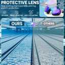 Zoomsnail Swim Goggles 2 Pack, Rimless Wide View Swimming Goggles for Adult, Anti-Fog UV Leaking Pool Goggles for Men Women