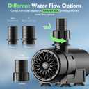 Hygger 15W-100W Water Pump with Controller (Up to 3430GPH), Submersible/Inline Return Pump with Adjustable Mode/Flow, 2 Fountain Pump with 2 Inlet Cover and 3 Nozzles, for Fish Tank, Pond, Aquarium