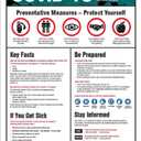Safety Poster 28" x 22", Red/Blue/Green/Black on White (SP125300J)