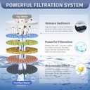 FEELSO Filtered Shower Head with LED Color Changing, 7 Modes High Pressure Rain Shower Head with Filters, Water Softener Showerhead for Hard Water Remove Chlorine, Reduces Dry Itchy Skin & Hair