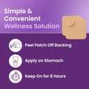 GLP-1 Patches for Women & Men | GLP1 Patch with Berberine, L-Glutamine, Garcinia Cambogia, Resveratrol | 60 Days Supply