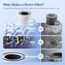Levoit Core 300-P Air Purifier Genuine Replacement Filter, Core300S-P Filter, AHAM VERIFIDE, Supports HEPA Sleep Mode, High-Efficiency Activated Carbon, Removes Smoke Odor, Allergens,Core 300-RF,1Pack