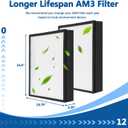 AM3 Replacement Filter Pack Compatible with Fellowes Aeramax Pro AM3 Air Purifiers, AM3 HEPA Filter with 2 x Pre-Filters, 1 HEPA Filter and 1 Activated Carbon Filter