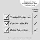 2 x Amazon Basics Incontinence Pads for Women Long, Bladder Control, Postpartum, Maximum Absorbency, Unscented, 39 Count