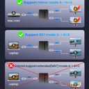 4K HDMI Splitter 1 in 2 Out with Power Adapter and 4Ft Hdmi 2.0 CableMirror 1 Source Screen to 2 Display Devices-Not for Extended Display, 1x2 HDMI Splitter Compatible with PS4, HDTV, Monitor