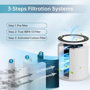 Replacement Filter Compatible with MOOKA & KOIOS B-D02L Air Purifi-er, VEWIOR B-D02U Air Purifi-er, H13 True HEPA Filter for MOOKA M05 Purifi-er, 1 Pack