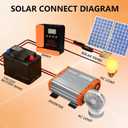 Solar Charge Controller 40A Charge Controllers 12/24V MPPT Solar Charge Controller with Adjustable LCD, Timer, Dual USB, Max Input 100V for LiFePO4/AGM/GEL/FLD Batteries (Orange)