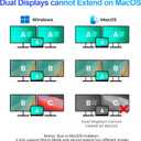USB C to Dual HDMI Adapter 4K@60Hz, Type C Hdmi Splitter for Dual Monitors with USB 3.0, 100W Fast Charging, USB Hub with 2-HDMI Extended Display for MacBook, USB-C Laptop for Dell for Lenovo
