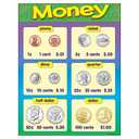 Trend Money Learning Chart, Classroom Decor, 17" x 22"