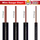 Universally Compatible Heavy Duty Electric Dog Fence Boundary Wire for All Models of Electric Fence for Dogs and Puppies or Cat Inground Pet Fence Systems - 2000' Heavy Duty