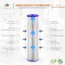 Aquaboon 5 Micron 20 x 4.5 Whole House Pleated Water Sediment Filter Replacement Water Filter Cartridge Compatible with ECP5-20BB, SPC-45-2005, 6-Pack