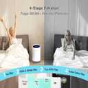 Air Purifiers for Home Large Room Bedroom Up to 2400 Ft with 4-Stage Ture HEPA. Airspark Air Filter Captures 99.99% Dust Smoke Pollen Daner. Air Cleaner for Pet Hair Odor Eliminator 22dB Night Light