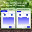 Smart Soil Moisture Meter with App – Bluetooth Soil Moisture & Temperature Sensor, Sunlight Level Indicator (Full Sun/Partial Sun/Partial Shade/Shade), Indoor Outdoor Garden