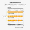 Glorious Gaming Model D 2 PRO 4K/8K White Wireless Gaming Mouse - 2.4GHz, 1ms delay, 4K/8K Polling, 100M clicks, 62g Superlight, Long Battery, 26K DPI BAMF 2.0 Sensor, Ergonomic, 6 Buttons