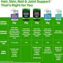 Orgain Hydrolyzed Collagen Peptides Powder For Women & Men, 20g Grass Fed Collagen, Unflavored - Hair, Skin, Nail, & Joint Support Supplement, Paleo & Keto, Non-GMO, Type I and III, 1lb (1 Pound (Pack of 1))