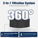 Blue Pure 311 AUTO Filter Replacement for Blue Pure 311 AUTO Air Purifier, Great High-Efficiency Materials With Activated Carbon Filter, 3 Pack, By Improvedhand