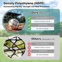 Baseball Batting Netting20/35/40/55/70FT(ONLY NET), Professional Softball Baseball Batting Cage Net, Heavy Duty Enclosed PE Practice Net for Indoor and Outdoor Batting Hitting Training Net