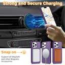 Magnetic for iPhone 15 Pro Max Case [Compatible with MagSafe]with 2X Screen Protector, Military-Grade Slim Shockproof Phone Cover Translucent Matte Anti-Fingerprint Anti-Scratch,6.7 inch,Purple