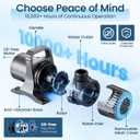 OYO Water 9000 GPH Pond Pump, 620W Heavy Duty Submersible Water Pump