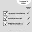 Amazon Basics Women's Incontinence Pads, Bladder Control & Postpartum, Light Absorbency, Unscented, 30 Count, (1 Pack of 30)