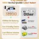 Label Maker Machine with-Tape, Rechargeable Label Maker Waterproof-Labels, Backlit Bluetooth Labeler, M950 12mm Portable Labeling Maker for Home Organization Office School Teacher Supplies