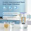 Water Pitcher Filter Replacement for LifeStraw Home, 7 Pack Water Filter Compatible with LifeStraw Home Dispenser and Pitcher Systems,1 Membrane Micro Filter& 6 Activated Carbon Filters 1-Year Supply