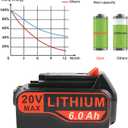2 x Labtec 2-Pack 6Ah Max 20V Lithium Battery Replacement for Black & Decker ASL/BDC/LD/LC/LP Series, Compatible with LBXR20 LBXR20B LBXR20-OPE LBXR2020 LBXR20 LB20 LBX20 - High Capacity Cordless Tool