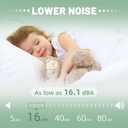 CPAP Machine Motor, Fit for ResMed AirSense 10 Supplies/ResMed S9/S10 Series | AirSense 10 BiPap &AutoSet/Airstart/AirCurve 10 CPAP Pump - Low Noise CPAP Pump Blower Motor