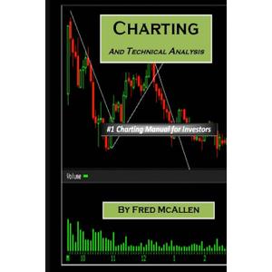 Charting and Technical Analysis