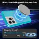 for iPhone 13 Pro Max Case, Fits Magsafe,Heavy Duty Shockproof Protection Phone Cases with Screen Protector*1, Magnetic Transparent Protective Cover for iPhone 13 ProMax 6.7 '', Blue