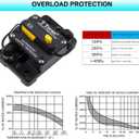 Hi-Amp 250A Amp 3/8" Studs Automotive Circuit Breaker with Manual Reset 12V - 48V DC for Car Audio Solar Battery System RV Truck Boat Waterproof Surface Mount